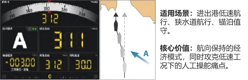 NAV800A 航向保持模式的适用场景与核心价值