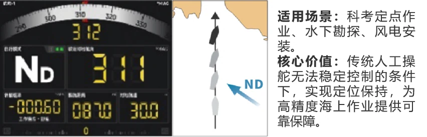 NAV800A 无漂移模式的适用场景与核心价值